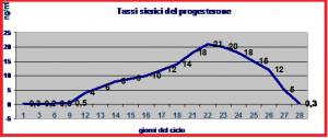 Transfer Embrionario Transfer Embrionario